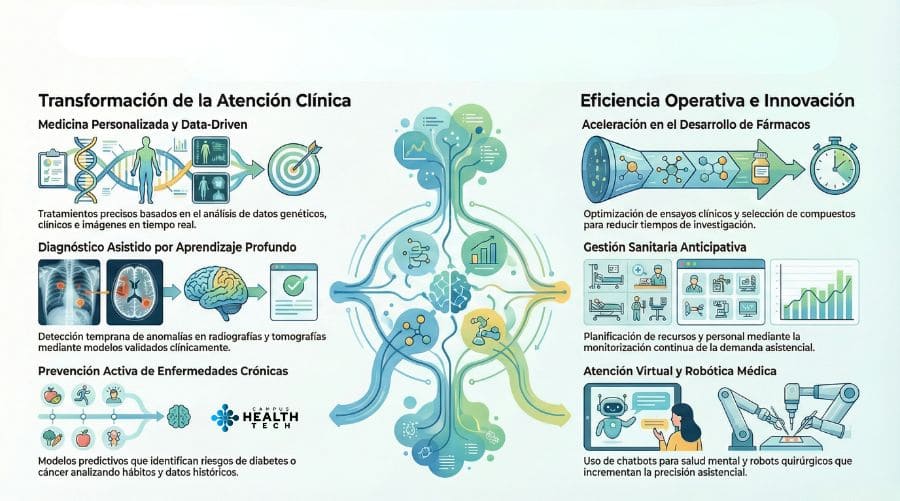 Tendencias de uso del Big Data e IA en Salud-Medicina