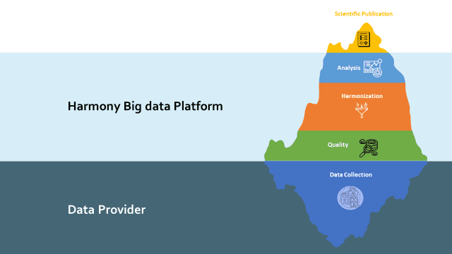 Harmony_Big_data_Platform
